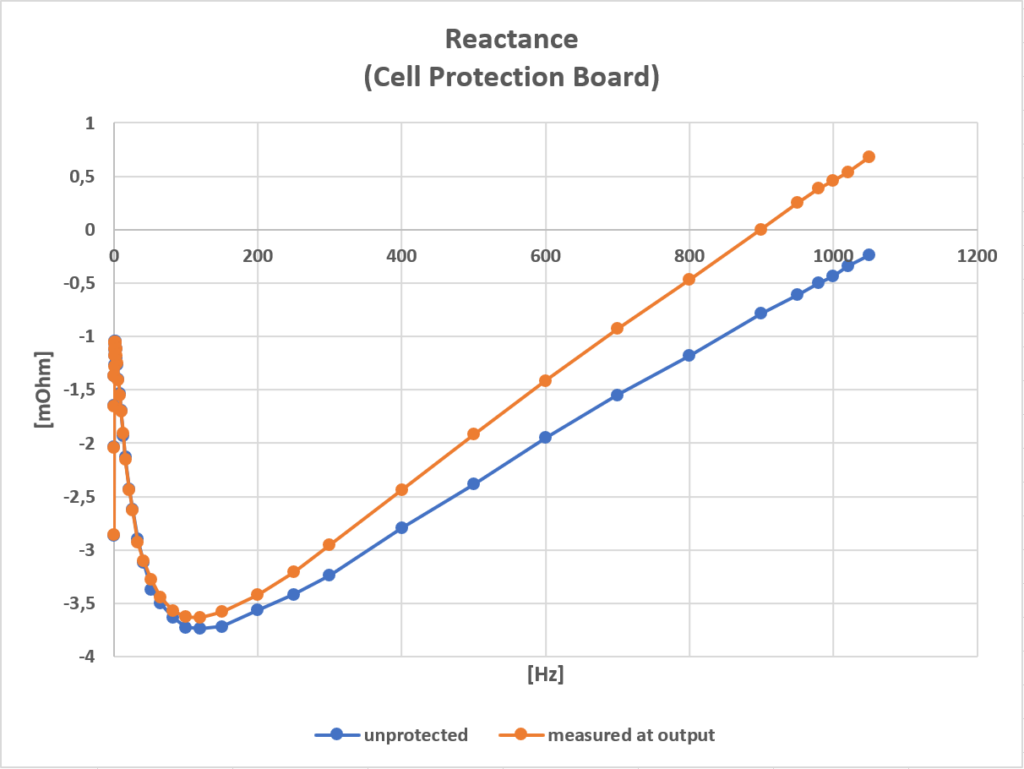 resistance (cell protection board) 2