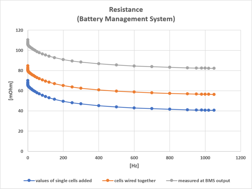 Resistance (Battery Management System)