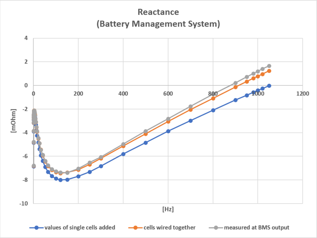 Resistance (Battery Management System) 2