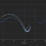 Easy evaluation of Cole-Cole plot data - HIOKI BT4560